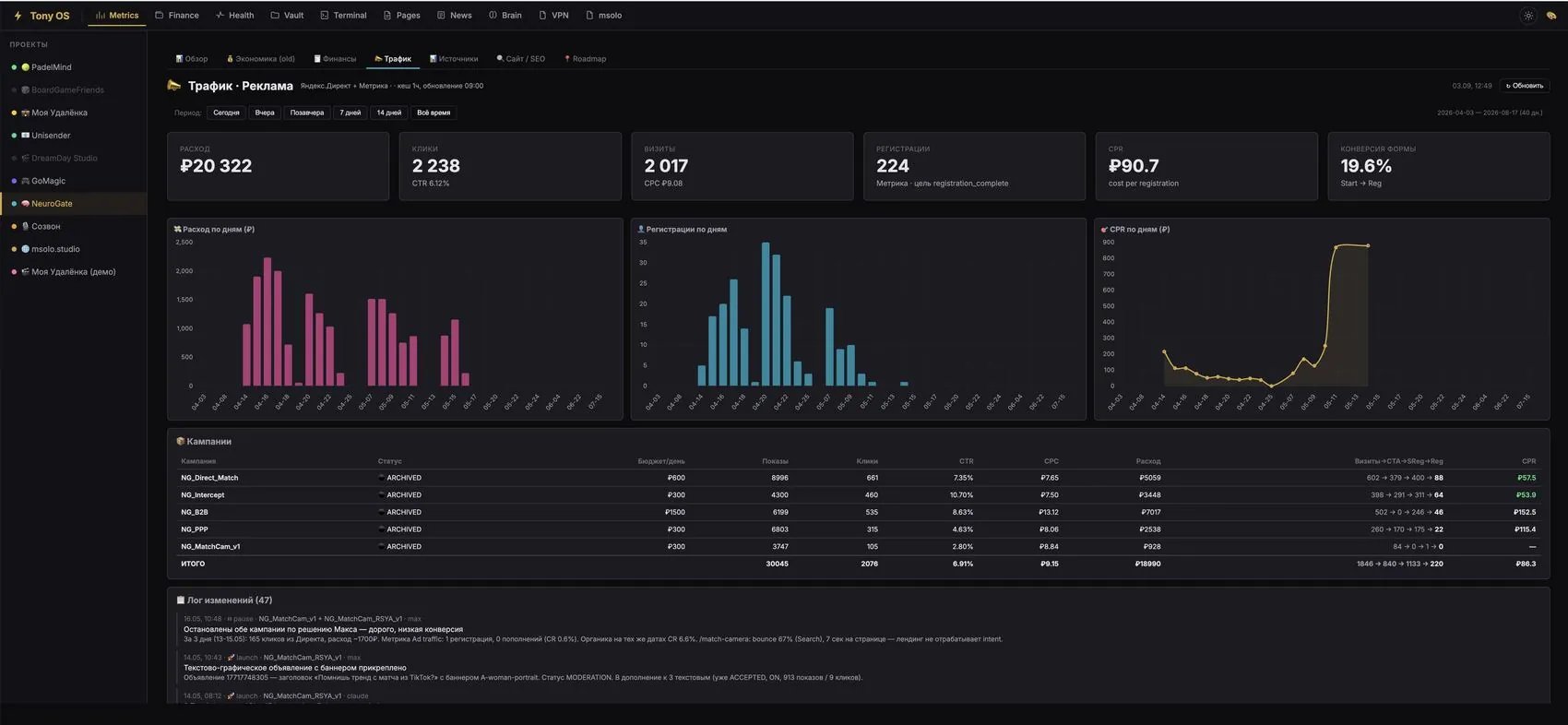 Tony OS · Трафик и реклама NeuroGate
